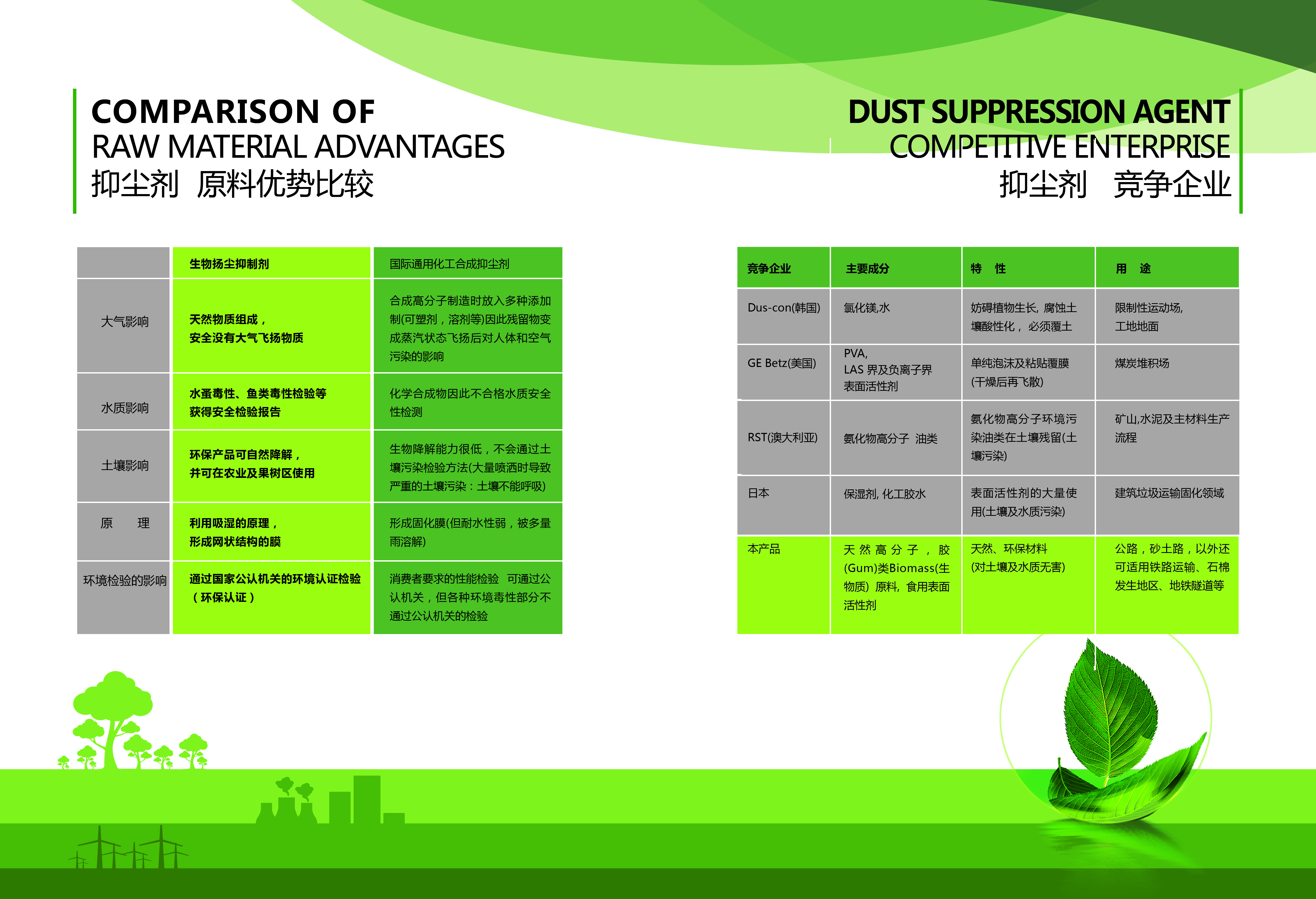 生物抑尘剂(图3)